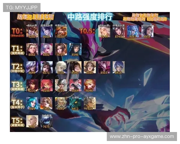 赛季回顾：从起点到高潮的每一步，新赛季起始段位